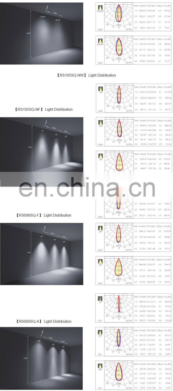 China Manufacturer Aluminum Recessed Mounted Cob 14W 12W Indoor Bedroom Market Led Spotlight