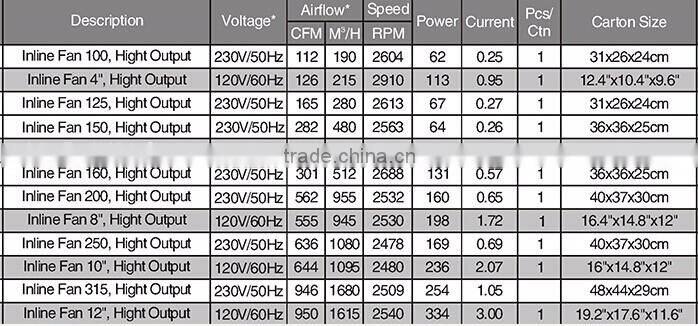 4" Stainless Steel Ventilation Inline Fan