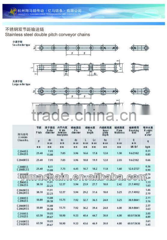 Conveyor chains