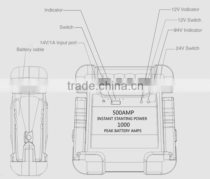 12V/24V 24000mah 88.8 wh jump starter especially for 24v trucks with patent in industry