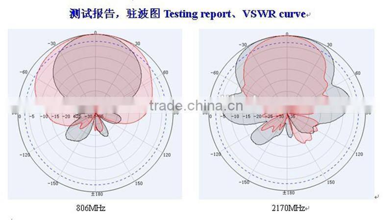 800-2500mhz Outdoor Antenna 3G GSM Outside Directional LPDA Antenna for Signal Booster Repeater with 10m Cable