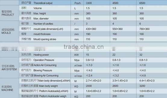 bottle molding machine