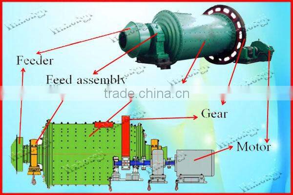 Hot sale high quality rod milling