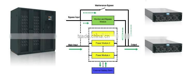 EverExceed lithium battery ups with CE/ IEC/RoHS/ ISO Approval for stock center