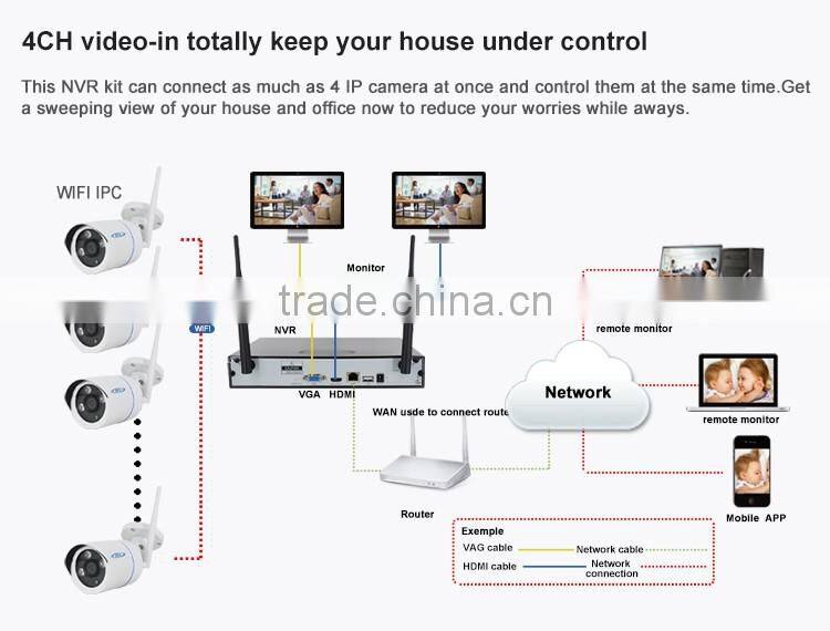 PLV 720P cctv wireless security camera system wireless H.264 4ch wireless NVR Kit