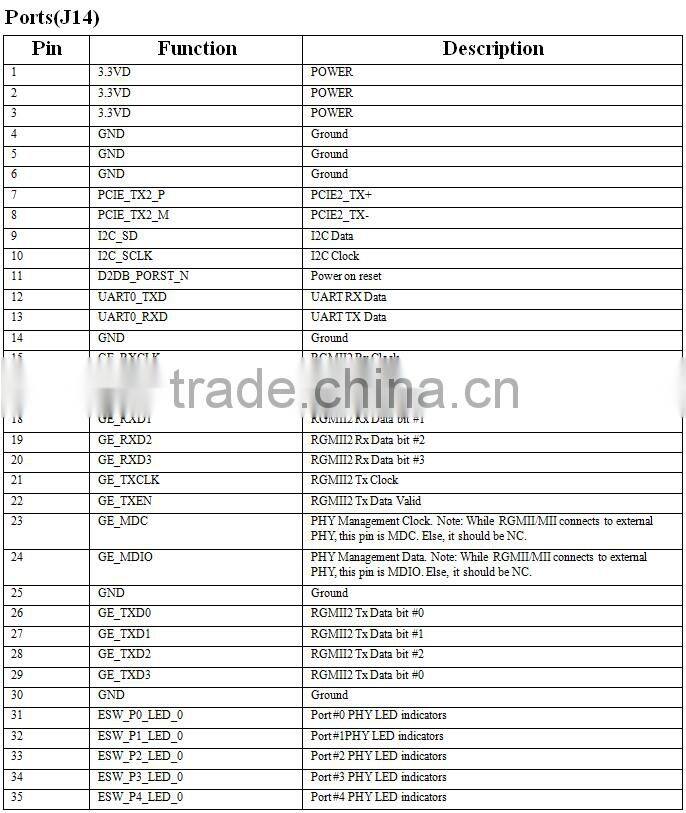 MT7621A wifi module OpenWRT 300mbps router