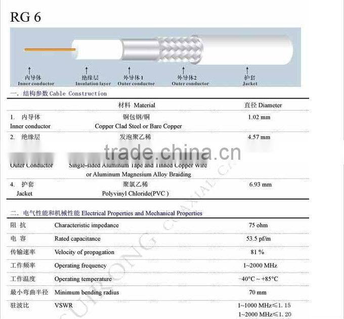 ipx1.13 to ipx 1.13 rf 1.13 coaxial cable assembly