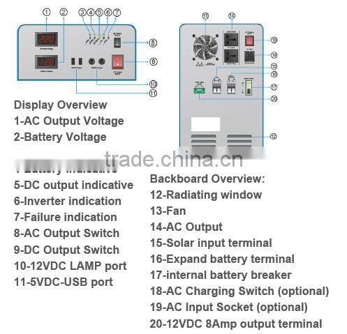 Gird Hybrid Solar Power Inverter N-ST