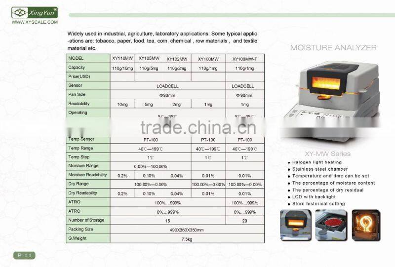 Digital Halogen Heating Plastic Moisture Meter (110g 10mg)