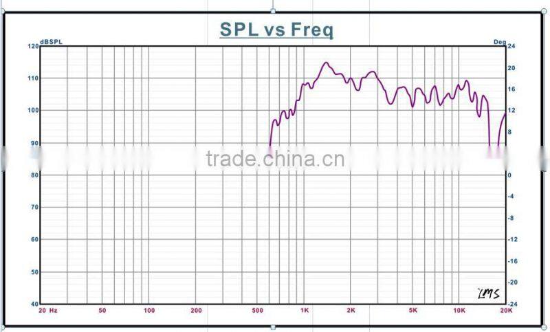 Hi-Fi 60W 44mm voice coil 108.5dB line array speaker driver unit for outdoor activities