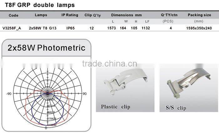 Tri-proof Lighting Fixture 2x58W