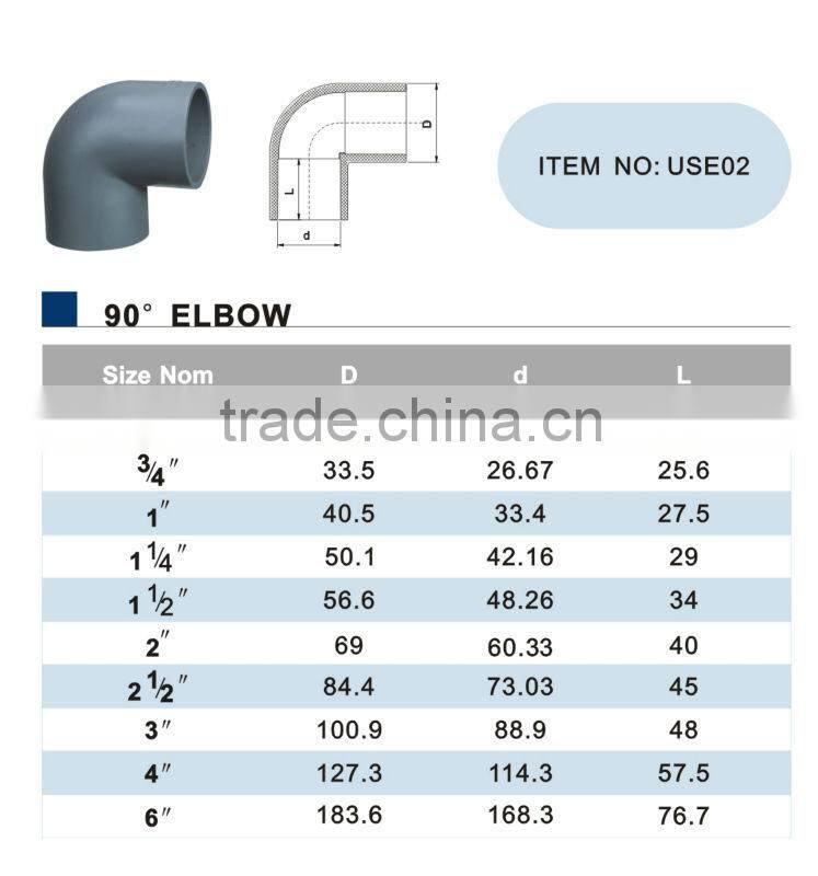 Eco-friendly China manufacturer electrical pipe fittings
