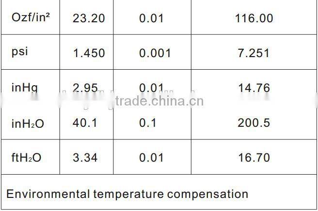 portable digital pressure manometer gauge China manufacture