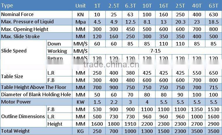 Meili YSK 6.3 Ton hydraulic multiple aerospace parts pressing machine high quality low price