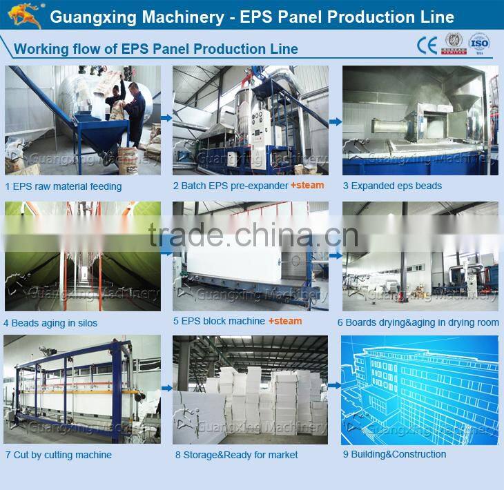 Saudi Arabia Hot Automatic Vacuum EPS Foam Production Line