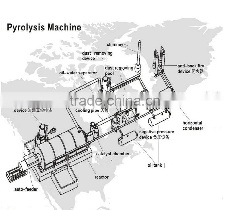 Used rubber/tire pyrolysis machine under normal pressure