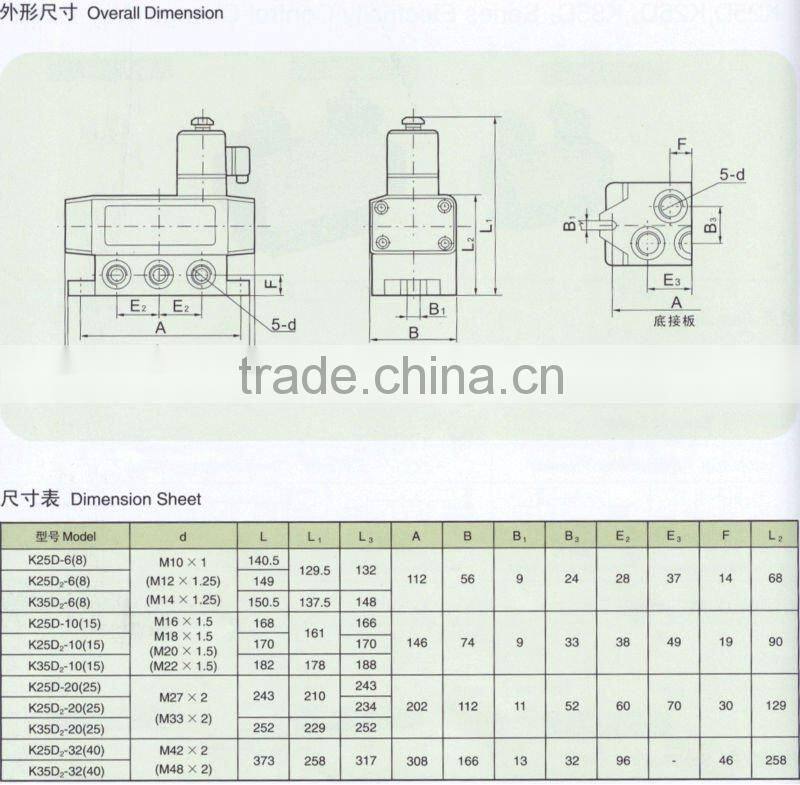 Electricity Control Change Way Valve/pneumatic control valve of K25D serise