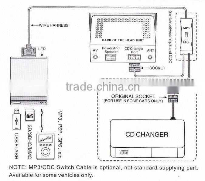 2013 newly Renault 8Pin USB+SD MP3 Adapter with best price