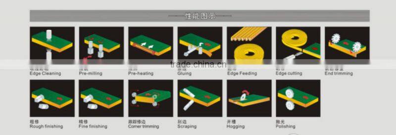 Automatic Wood door production line Edge Banding Machine TC-60C