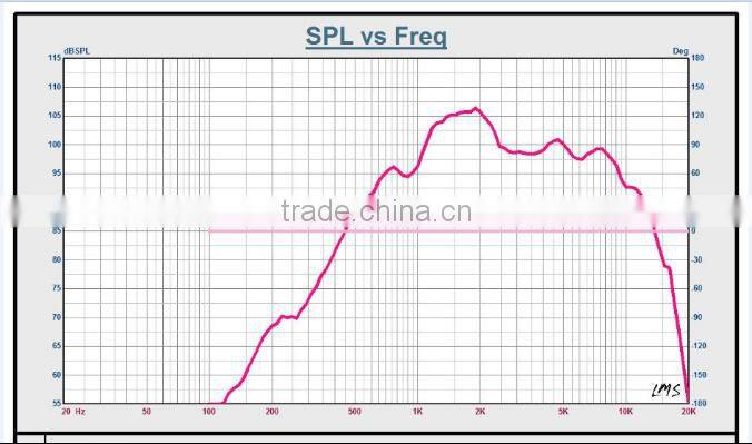 SU-9080 small 8 ohm 113dB pa horn waterproof alarm speaker