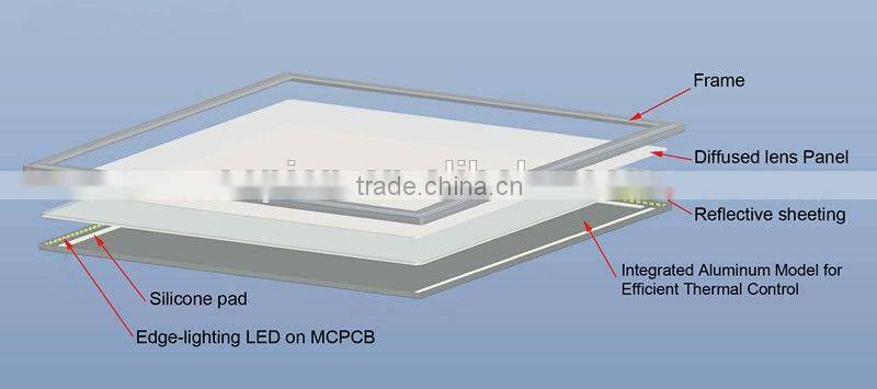 UL DLC 0-10V dimmable 1x4 led panel light