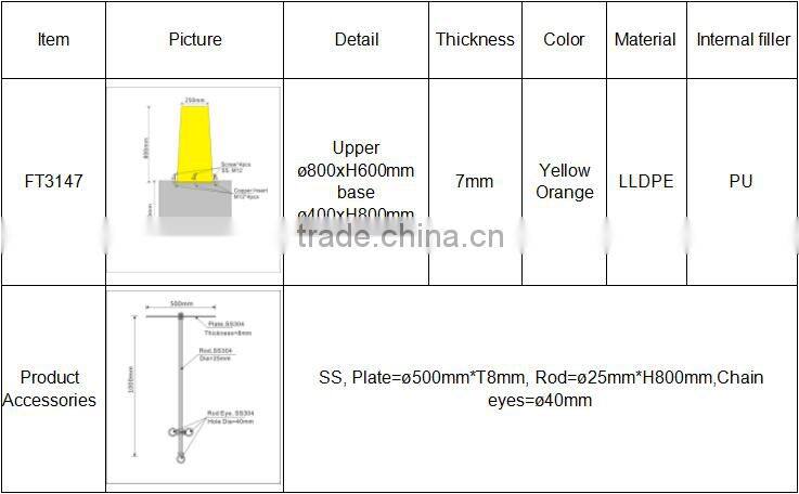 Floating Marker Anchor Marker Buoys