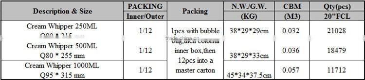 Q95*315 1000ml Aluminum Cream Whipper