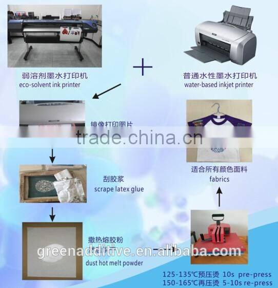 Screen Printing Heat Transfer Printing Film/digital print effect heat transfer/offset heat transfer printing film