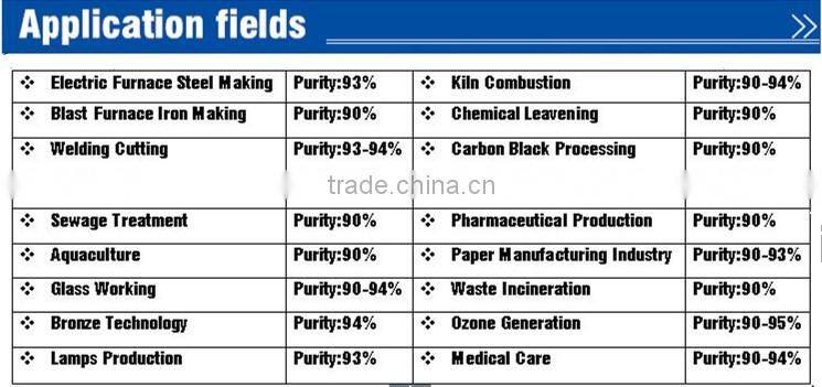 Supplier for High Purity PSA Oxygen Generator