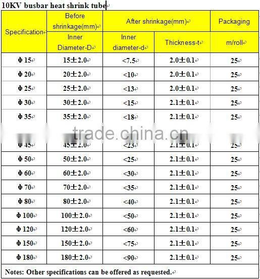 pipe heat shrink sleeve for busbar protection