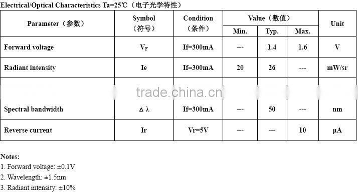High intensity 850nm 940nm IR LED