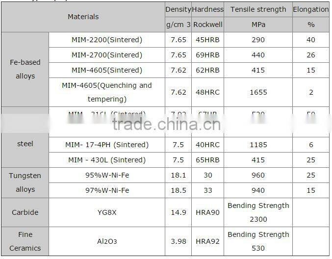 OEM Precision Powder Sintered Metal Parts For Cellphone Components