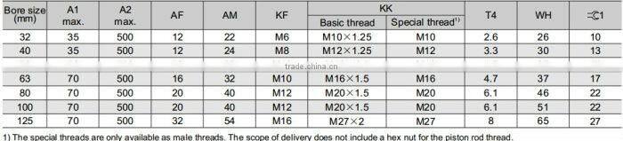 FVBC Iso6431 Pneumatic Cylinder With Magnetic