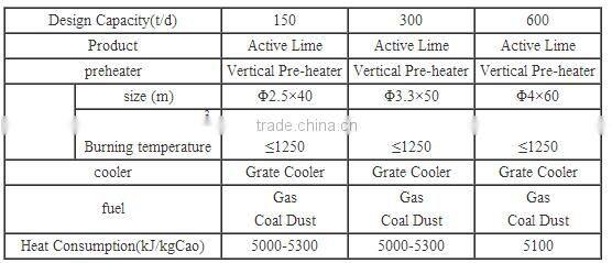 Bedt price lime shaft kiln in industrial furnace