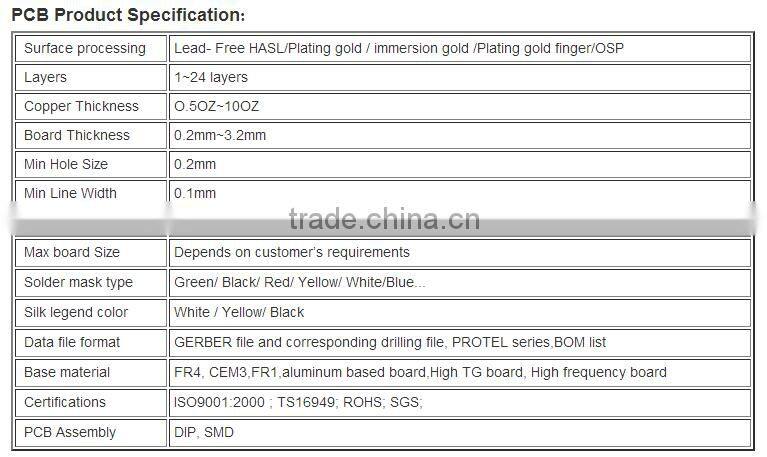 Customized Electronic POS PCB Board, Electronic SMT pcb circuit boards/Mother board supplier