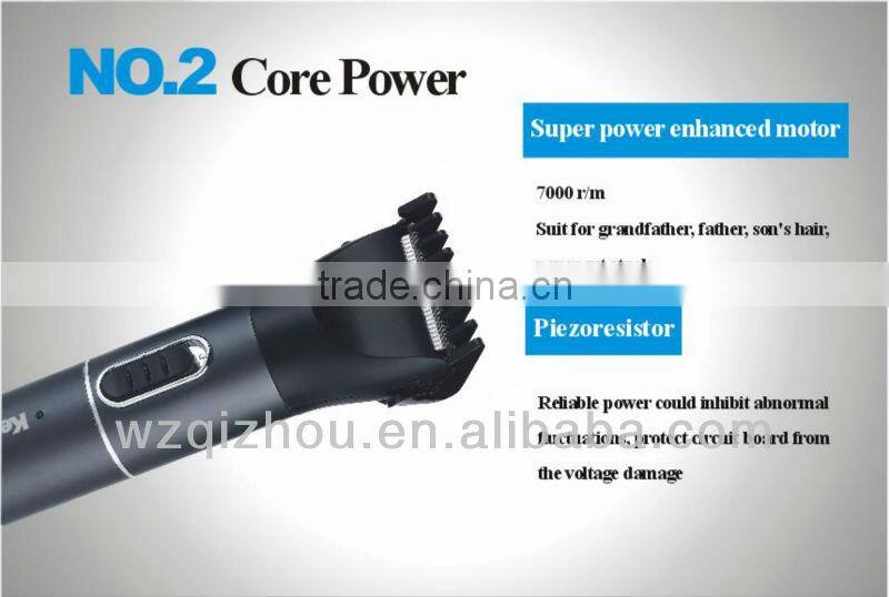 Clipper Blade Sharpener