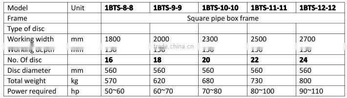 New model middle duty offset disc harrow hot for sale