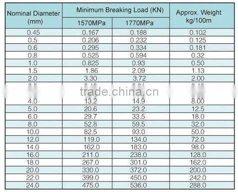 1x19 Stainless Steel Wire Rope