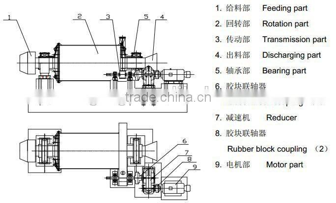 30-40 t/h micro powder grinding mill