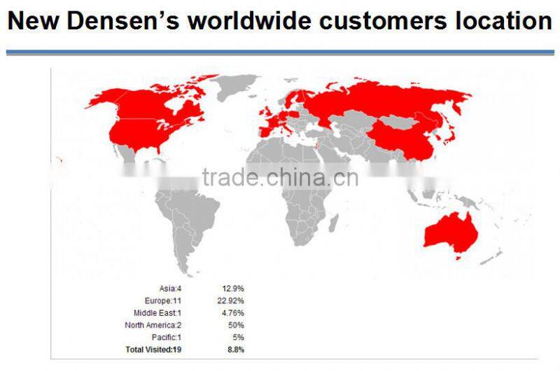 OEM service spare parts high quality steel forging press