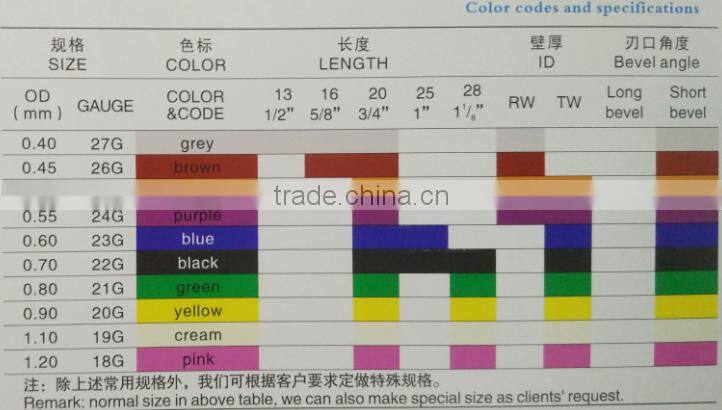 Safety disposable scalp vein set/infusion needle/A.V.fistula needle