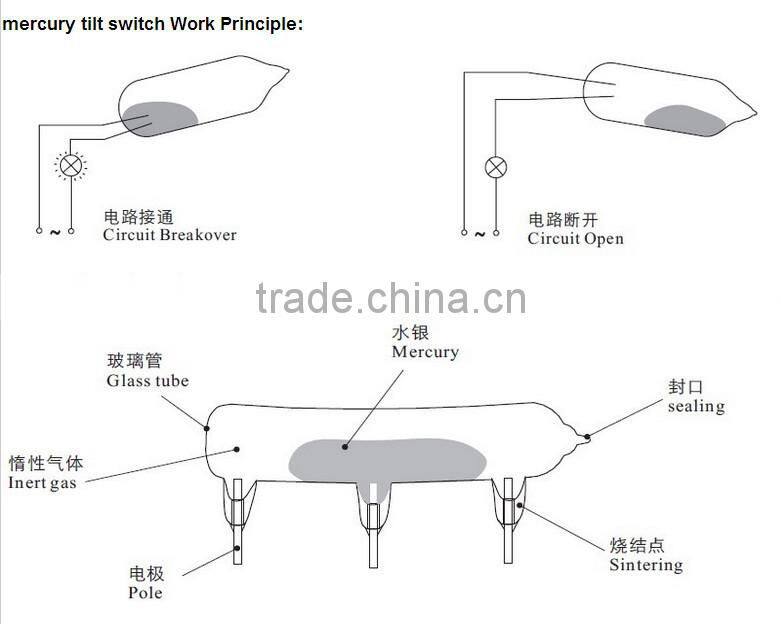 tilt of mercury miniature mercury float switch