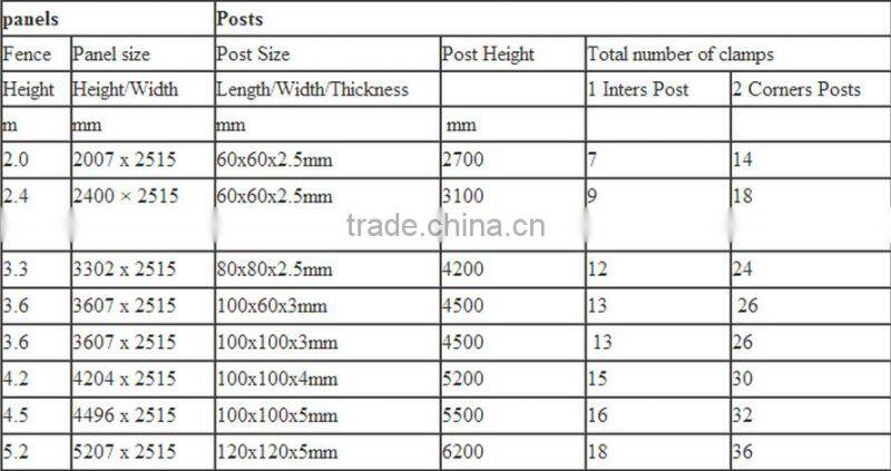 home security system garrison fence with professional manufactory