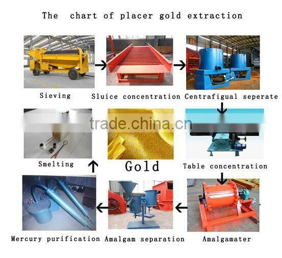 The High Environment Mining Washing Plant With ISO9001