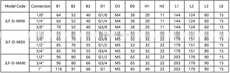 Custom-made JULY air filter regulator combination for sale