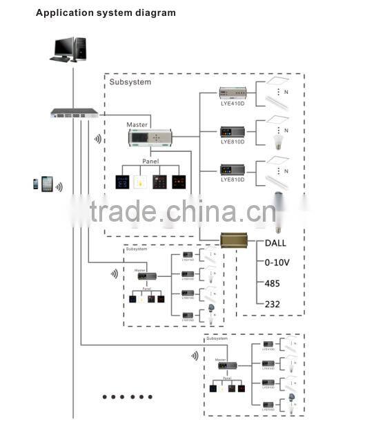 AC Power rail 4CH 5A high quality dmx512 light controller
