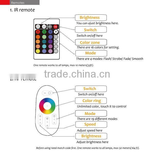 Solar Outdoor decorative waterproof swimming pool or garden led use globe LED ball