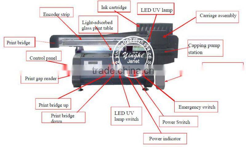 Economical small size flatbed UV printer