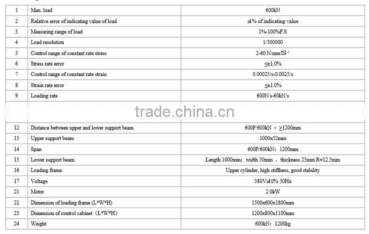 CTM-600P Automatic concrete pipe cube compression testing machine