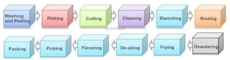 Factory Price Mini Fresh Frozen French Fries Making Machine Potato Chips Maker For Sale